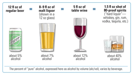 Alcohol Chart Female