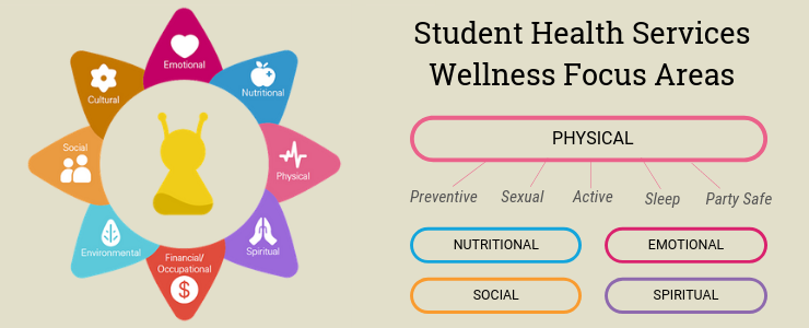 student-health-services-wellness-focus-areas-2-2.png